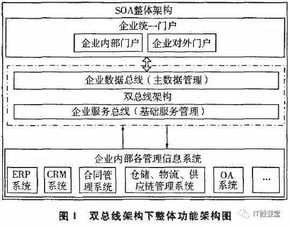 SOA双总线软件架构在大型企业信息系统集成服务中的应用