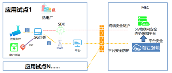 中移物联携手浙江嘉兴恒洋热电，共筑物联网安全新防线