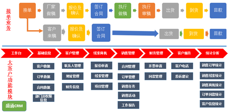 数智先锋丨盛通印刷 六大举措，打造精益印刷智能工厂