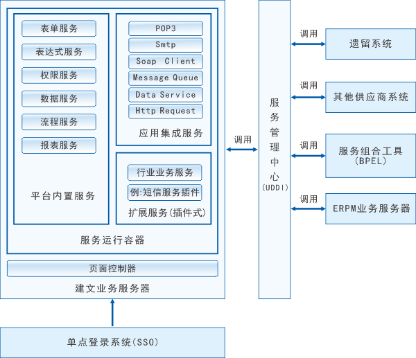 重塑建筑效能 从项目管理软件定制开发到CRM数据驱动的智能化转型