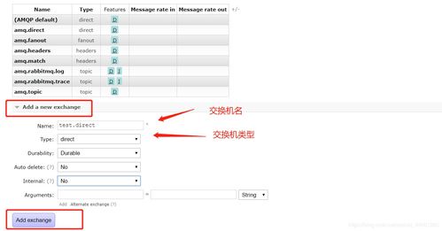 手把手教你SpringBoot集成消息服务中间件RabbitMQ数据处理