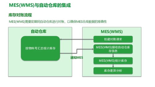 施耐德电气食品饮料行业智能制造MES解决方案 精益数字化工厂的实践路径